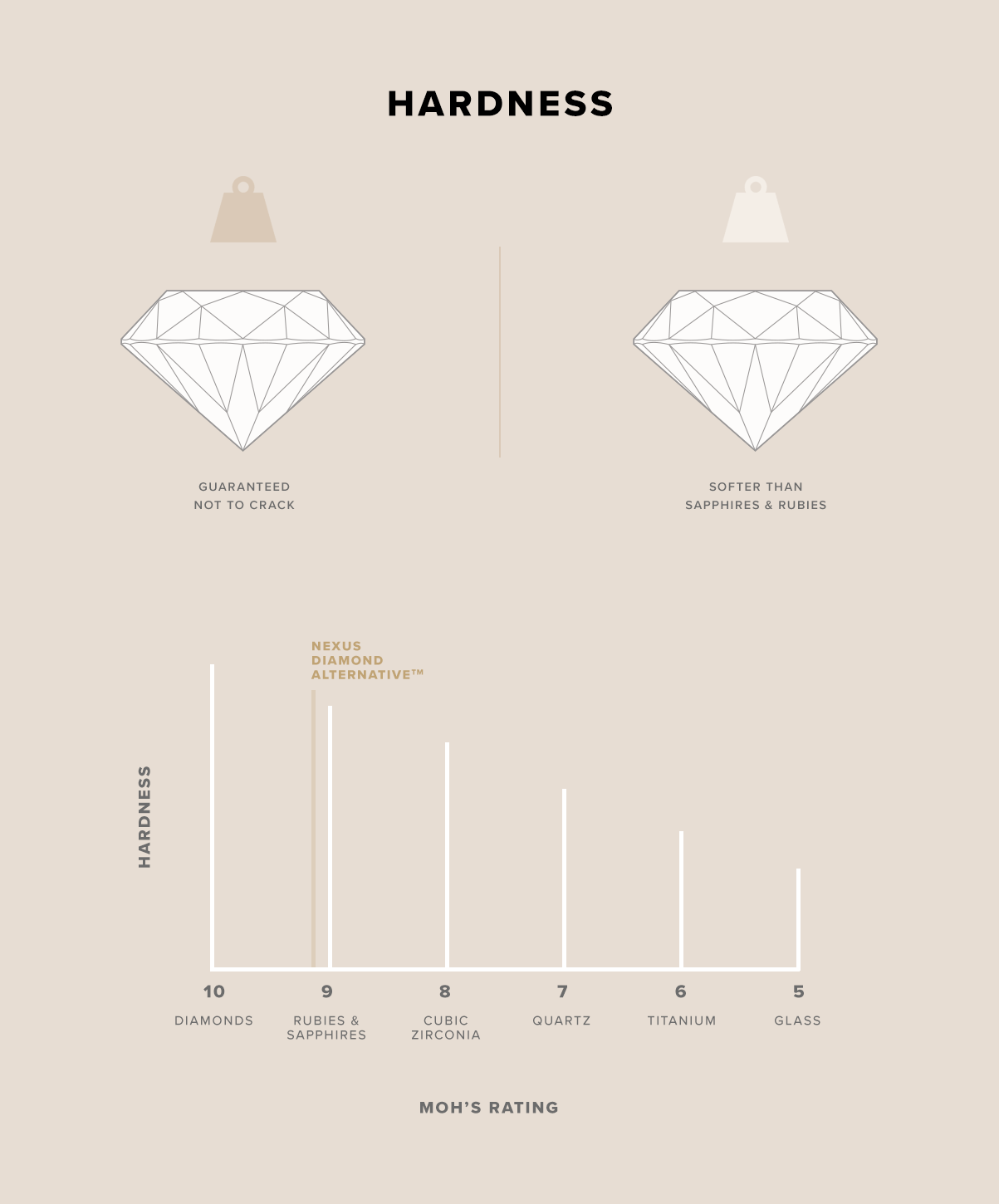 nexus-diamond-alternative-vs-cubic-zirconia